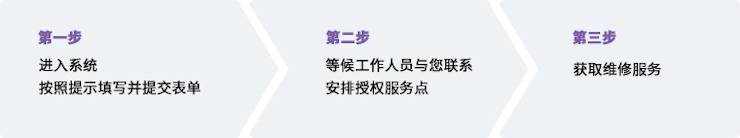 SG胜游维修点