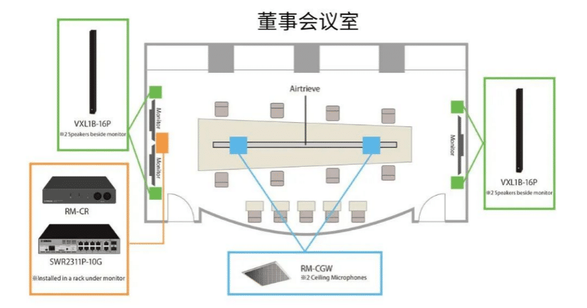 案例 | 后疫情时代办公不再受空间约束，SG胜游ADECIA助力企业寻求远程会议解决方案